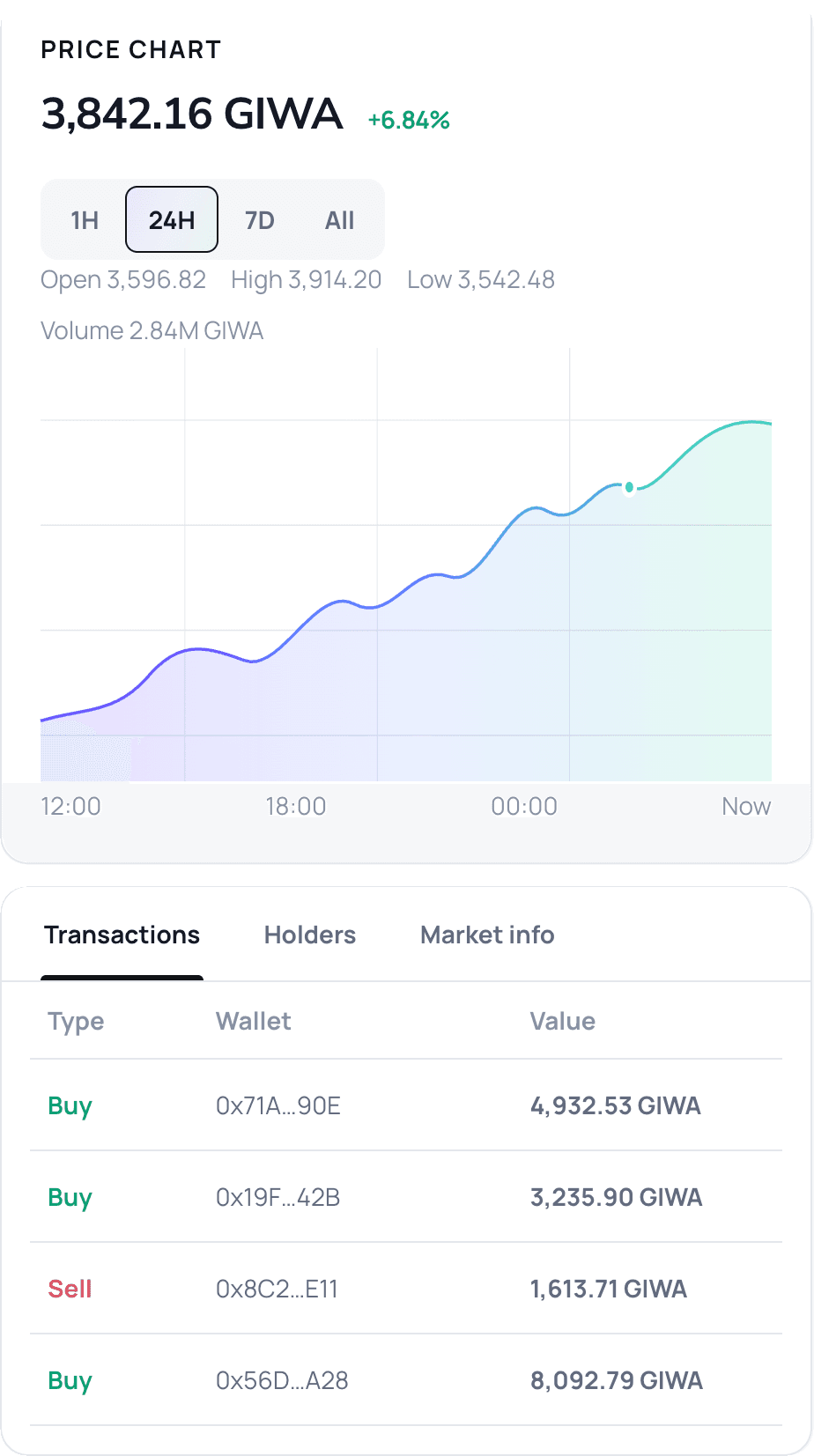 Ammora market interface showing the price chart and recent transactions