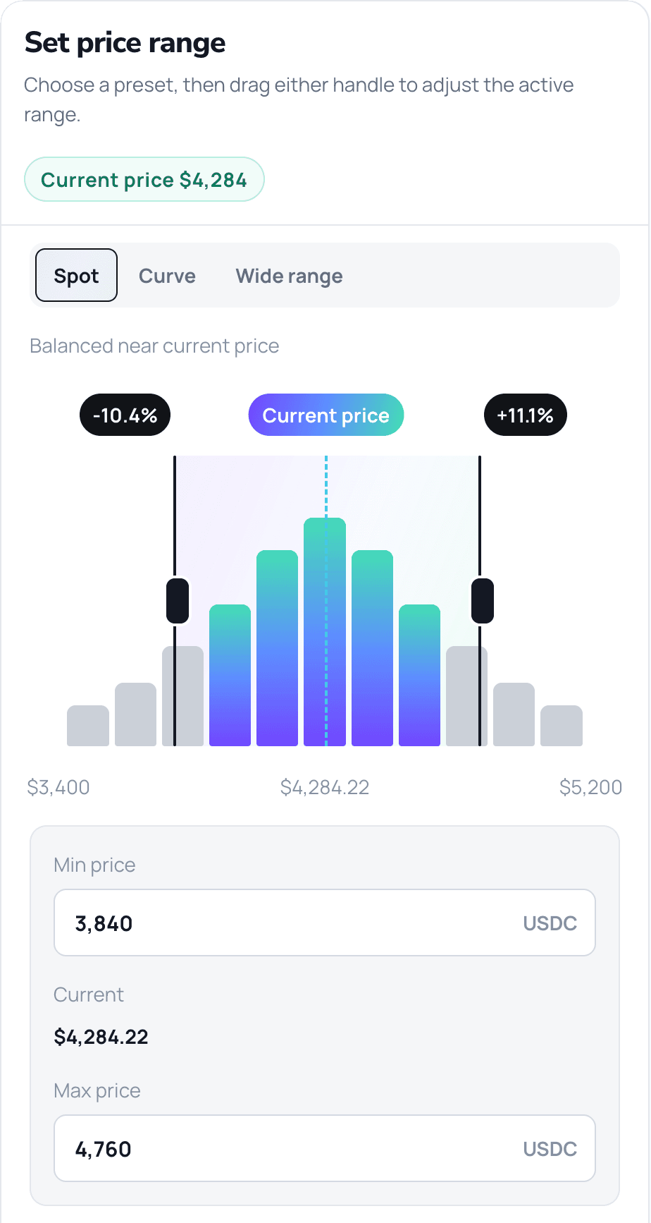 Ammora liquidity interface for choosing and adjusting an active price range